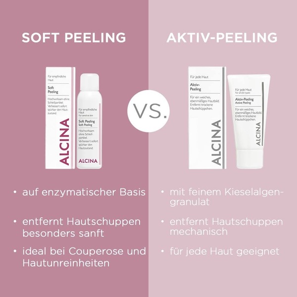 Aktiv-Peeling