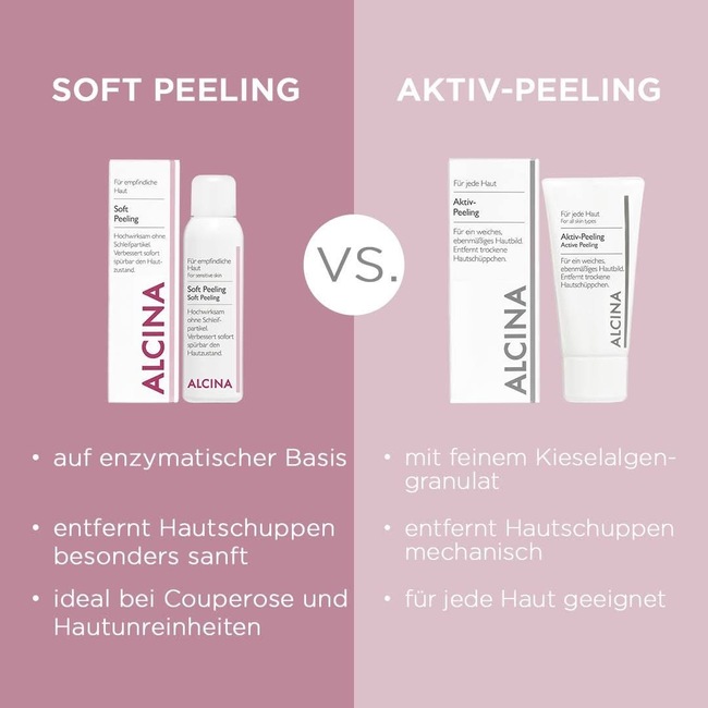Aktiv-Peeling